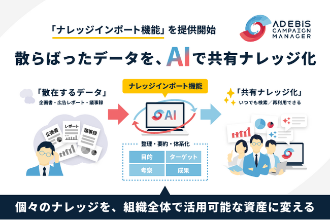 イルグルム、マーケティングの“埋もれた資産”をAIで共有ナレッジ化