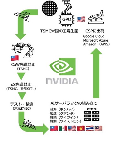 【台湾情報】米国の半導体関税100%、台湾メーカーへの影響懸念<ワイズ機械業界ジャーナル2025年9月第2週号発行>