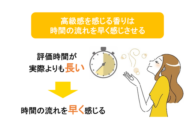「高級感」のある香りが、丁寧なスキンケアと美しさを引き出す！香りで“時間の感じ方をコントロール”するスキンケア