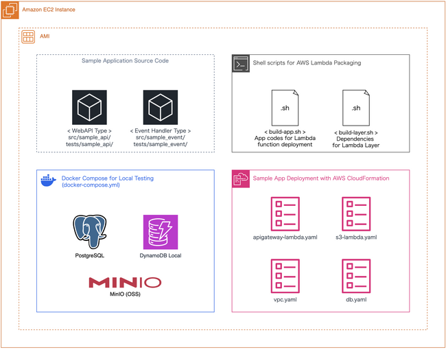 株式会社Serverless Operations、AWSサーバーレスアプリケーションカタログを公開