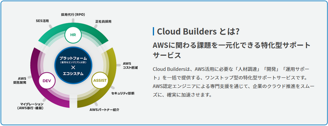 クラウドビルダーズ、「AWS特化型ワンストップ・クラウド導入支援」開始