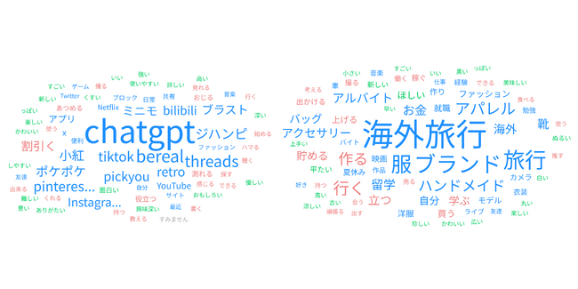 【“おしゃれZ世代”ファッションとメディアに関するアンケート 2025 調査】「センスがいい人」は2年連続で「あさぎーにょ」、“ながら視聴”のニーズが浮き彫りに