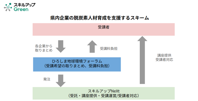 地域企業の”脱炭素人材育成”に向け、地域団体と環境省認定「脱炭素アドバイザー」資格取得支援事業で連携。