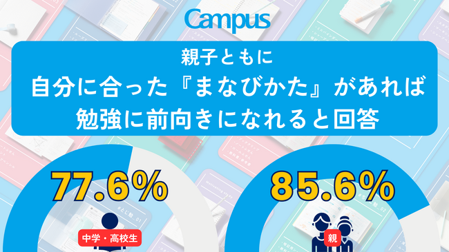 「勉強が苦手」は、やり方を知らないだけかもしれない。中学・高校生＆その親1,000名に聞いた『まなびかた』に関する実態調査