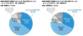屋外喫煙所の整備のためにたばこ税を活用することはよいことだと思うか 屋外喫煙所の整備のためにたばこ税を活用することはよいことだと思うか