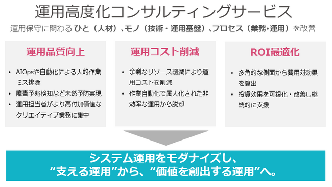 TIS、AIOpsや自動化でシステム運用の高度化を支援する「運用高度化コンサルティングサービス」を提供開始
