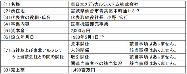 東北アルフレッサ株式会社による医療機器専門商社　東日本メディカルシステム株式会社の株式の取得（子会社化）について