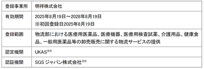 子会社におけるISO9001認証取得について