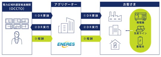 2028年度 容量市場（発動指令電源）参加企業を募集