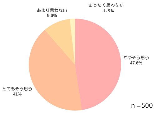 【七五三の撮影に関するアンケート調査】“思い出が残りにくい”データ保存時代七五三撮影はプロに依頼＆カタチに残すと満足度向上