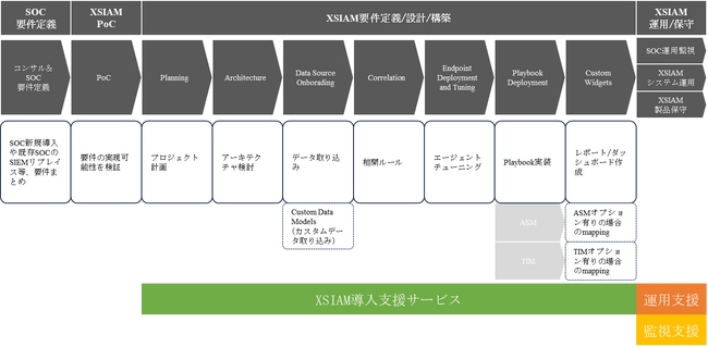 IIJグローバルとテクマトリックスが協業し、Palo Alto Networks社のAI主導型セキュリティプラットフォーム「Cortex XSIAM」の導入・運用・監視支援サービスを提供開始
