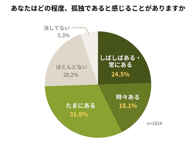「数え切れないほどの屈辱」低所得のひとり親家庭当事者が明かす孤独と周囲の不理解　知られざる実態、調査で浮き彫りに【ひとり親家庭の保護者約1,800名による回答】