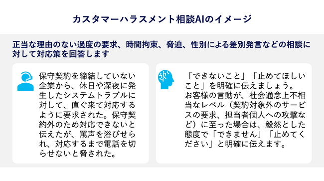 パナソニック コネクト、カスタマーハラスメントに対応する特化AI「With」の利用を開始 ～特化AI技術にCAGを採用し正答率1.3倍を実現～