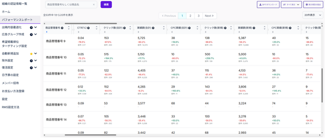 RPP自動運用ツール「ECPRO」RPPの期間指定実績比較が即できます