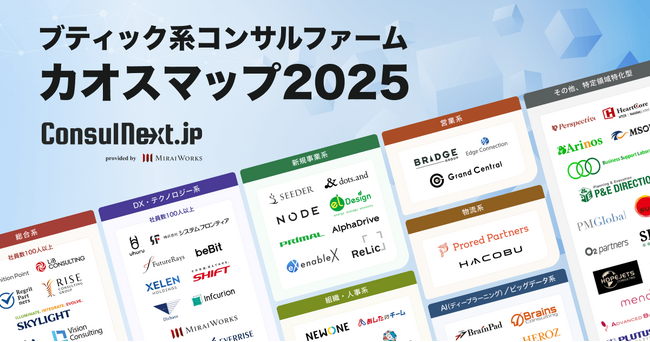 『コンサルネクスト .jp』でブティック系コンサルファーム・カオスマップ2025を公開