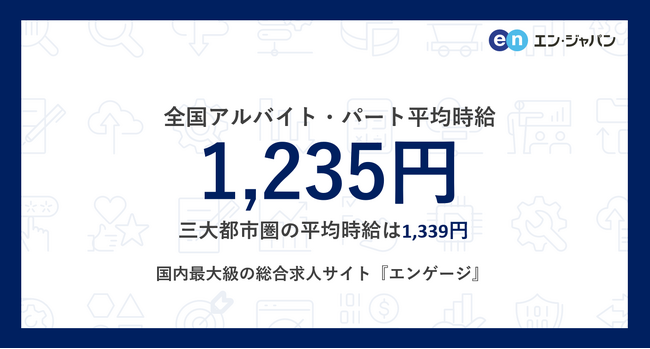 アルバイト・パート募集時平均時給（2025年8月度）三大都市圏は1,339円、全国は1,235円