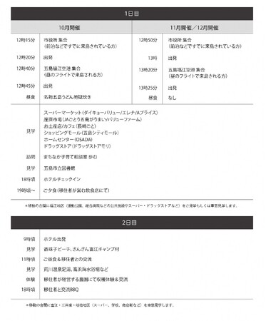 五島の島ぐらしをのぞいてみよう！「五島市移住下見ツアー」
