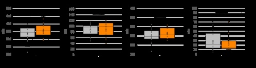⾎⾏促進繊維VITALTECH®睡眠への効果検証を⽇本睡眠環境学会にて発表