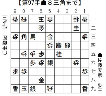 将棋日本シリーズJTプロ公式戦　二回戦第四局　熊本大会　9月13日（土）開催結果　　佐藤天彦九段が2回目のベスト4進出を決める