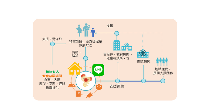 小山市 妊産婦等見守り生活援助事業・居場所開設記念そらいろコアラ主催講演会【安心して子どもを産み育てられる社会へーコアラモデルの実証と展望ー】小山市で開催