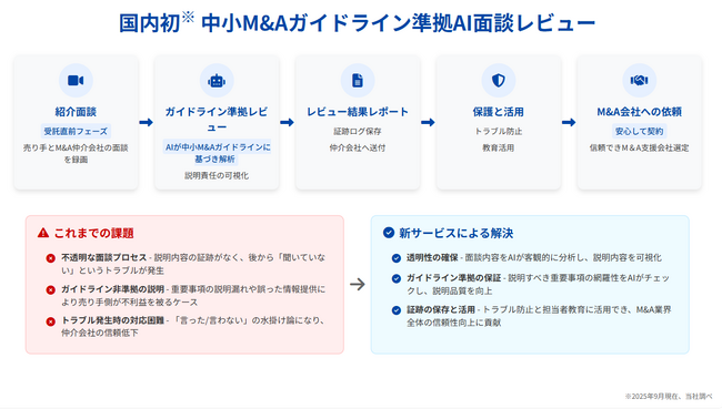 国内初*M&A希望の売り手の紹介面談をAI解析 - M&A支援会社（仲介会社・FA）の説明責任を可視化しトラブル防止 （*2025年9月現在、当社調べ）
