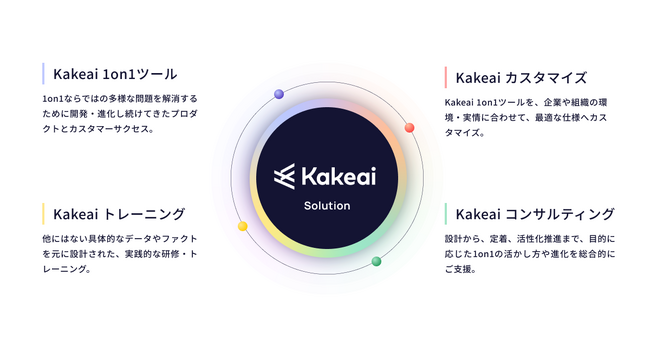 株式会社KAKEAI、4つのソリューションによる包括的な1on1支援を開始