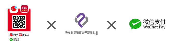 「メルペイ・d払い共通QRコード」に「StarPay」が接続