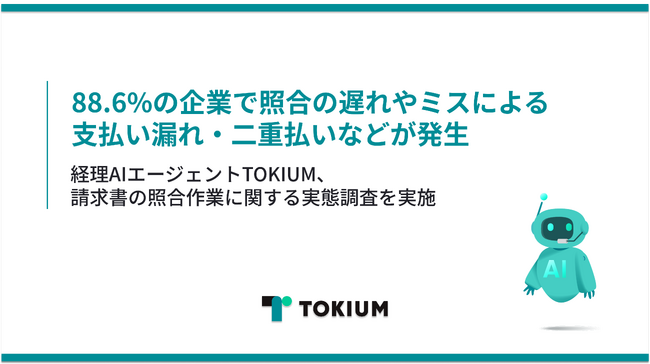 88.6%の企業で照合の遅れやミスによる支払い漏れ・二重払いなどが発生