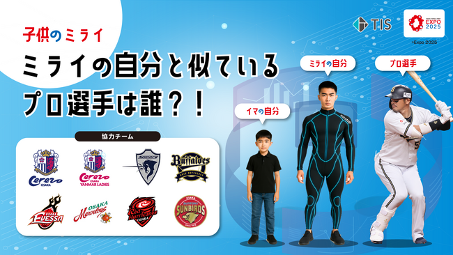 AI活用と職業体験で、「ミライのじぶん」を見える化　子供たちに自主性と実感を育む機会を提供！ミラタップ「大阪・関西万博」イベントに協賛・出展