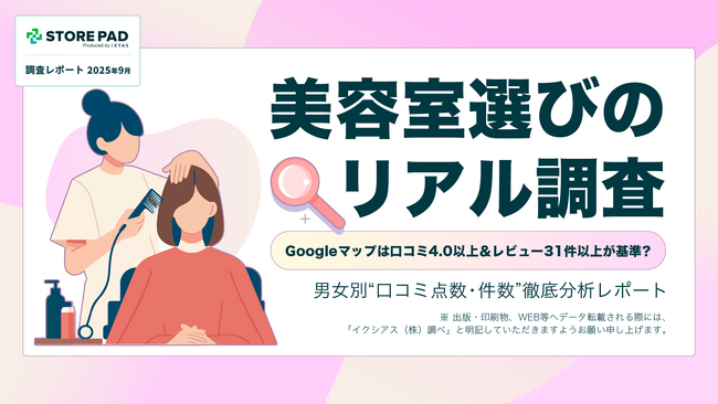 【美容室選びのリアル調査】Googleマップは口コミ4.0以上＆レビュー31件以上が基準？ -男女別「口コミ点数・件数」徹底分析レポート-