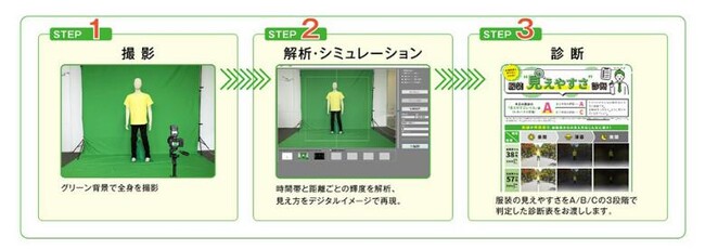 服装”見えやすさ”診断「見えチェック」をとよた産業フェスタ2025で開催しました