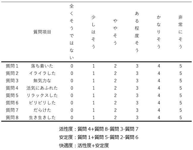 ゼリー飲料にはジュース飲料と比較して運動時の安定度と快適度を向上させる可能性が示されました～東洋大学と共同研究、生体医工学シンポジウム2025で発表～