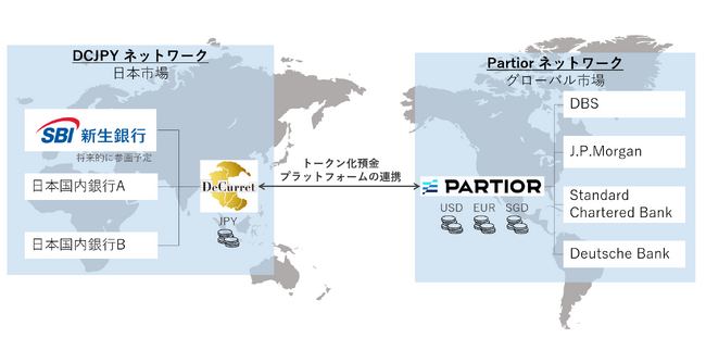 SBI新生銀行、Partior、ディーカレットDCPの3社がトークン化預金での外貨取引に関する本格検討開始で合意