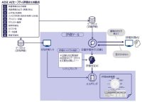 ​​​​​​​プレス発表 AIセーフティ評価のための評価ツールをOSSとして公開