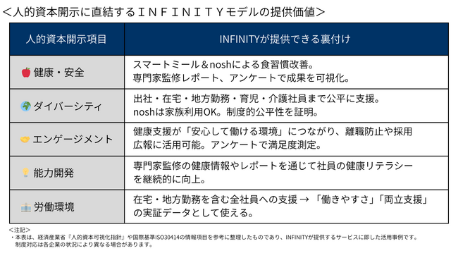 人的資本開示に直結する“フルカバー型食支援”――健康経営2026・食育実践顕彰にも対応するINFINITYモデル