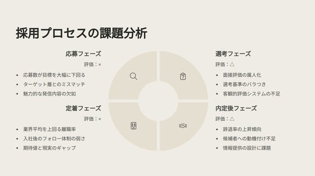 求人広告費高騰時代の採用課題解決へ～AI技術で採用力を数値化・可視化する新サービス開始～