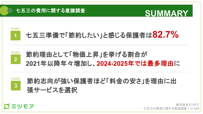 物価高で七五三も節約時代、83%の親が「費用抑えたい」。ミツモアが七五三出張サービスの利用者へ調査