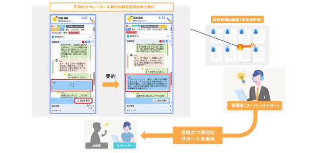 コンタクトセンター向けAI音声認識ソリューション「AmiVoice Communication Suite4.5」をリリース