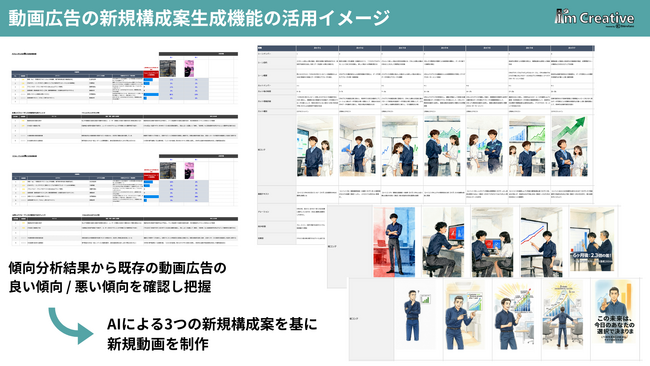 動画広告の新規構成案の生成機能をAIクリエイティブ改善ツール「I'm Creative」に追加｜過去の配信実績より成功・失敗要因を自動で分析し、新規構成案に反映