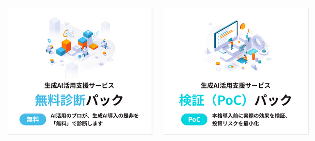 生成AI導入の失敗リスクを解消する新サービスの提供を開始