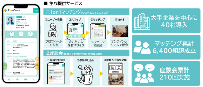 ワーキングマザー向けキャリア形成支援サービス「PeerCross」第1９回キッズデザイン賞男女共同参画担当大臣賞を受賞！