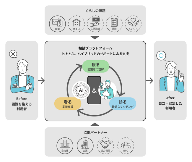 Compass、泉佐野市と連携し、中高年世代等オンライン就労支援サービス「いずみさのSherpass」を提供開始
