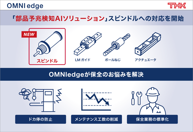 【THK株式会社】「OMNIedge」が待望のスピンドルへの対応を開始