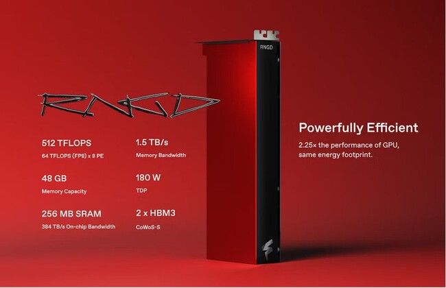 Douzone BizonとFuriosaAI、韓国の科学技術情報通信部と情報通信産業振興院の「AI半導体海外実証支援事業」を通じて日本市場進出