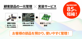ピーバンドットコム、顧客部品の一元管理と実装サービスを連携する新機能を開始