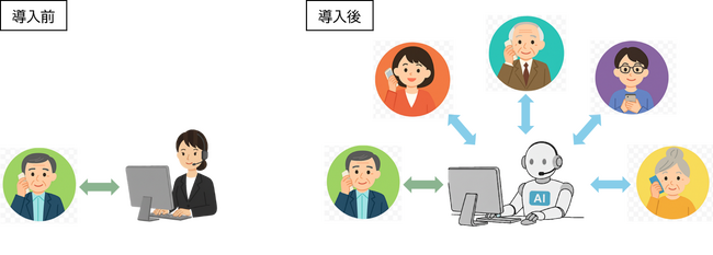 生成AIを活用した不安全設備の自動受付を開始
