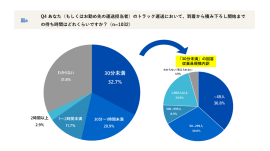トラックの現地到着から積み下ろし開始までの待ち時間 トラックの現地到着から積み下ろし開始までの待ち時間