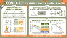 【横浜市立大学】新型コロナワクチンの継続的な接種を優先すべきは誰か？