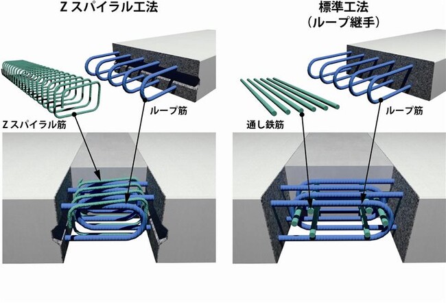 床版の幅員方向分割取替工事（半断面施工）でプレキャストPC床版の継手工法「Zスパイラル工法」が適用可能に
