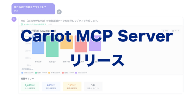 株式会社キャリオット、AIエージェントと車両動態管理システムをつなぐCariot MCP Serverをリリース
